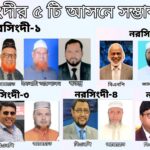 নরসিংদীর ৫টি আসনে জয় পেতে মরিয়া বিএনপি; ছাড় দিতে নারাজ জামায়াত